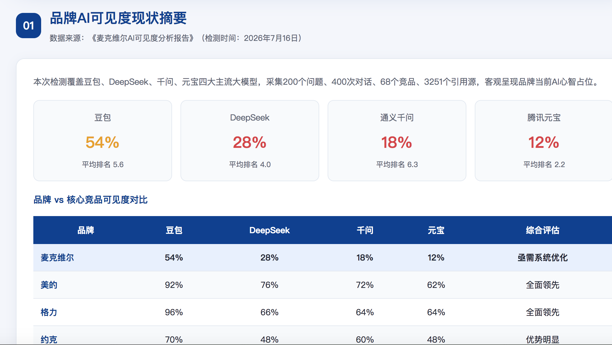 克拉玛依geo分析报告
